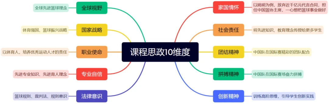 如何制定智能篮球训练计划_2